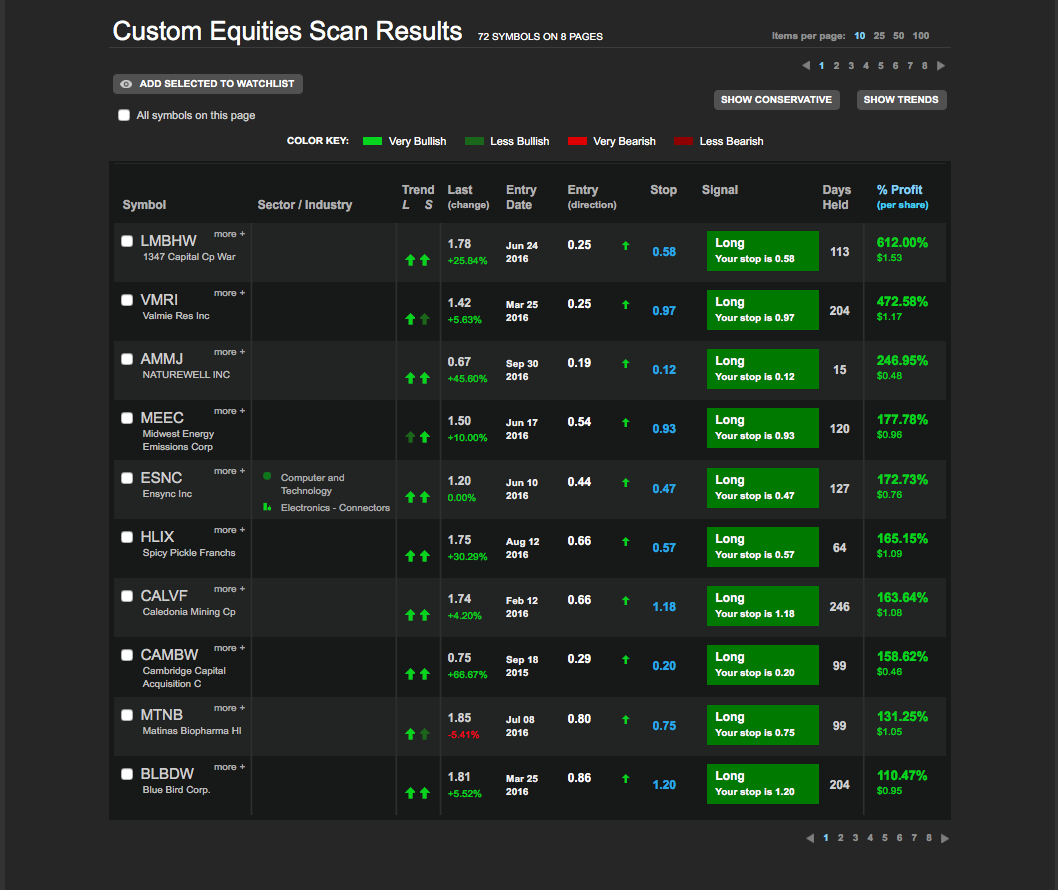 best penny stocks 2016 forbes